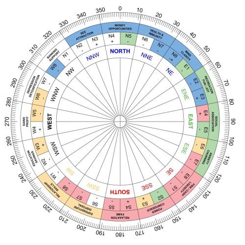Vastu Shakti Chakra
